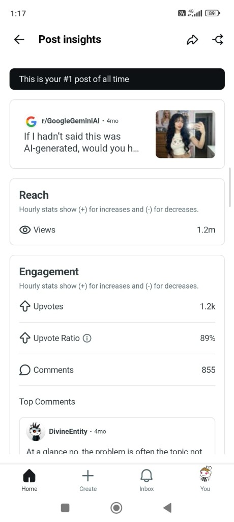 Reddit Google Gemini AI 1.2M Views