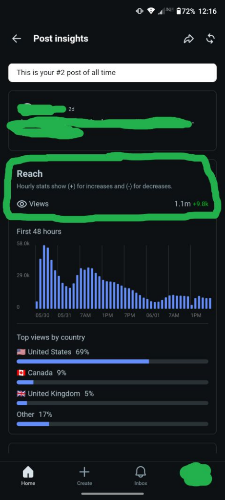 Reddit Post 1.1M Views