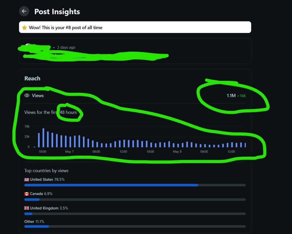 Reddit Post 1.1M Views